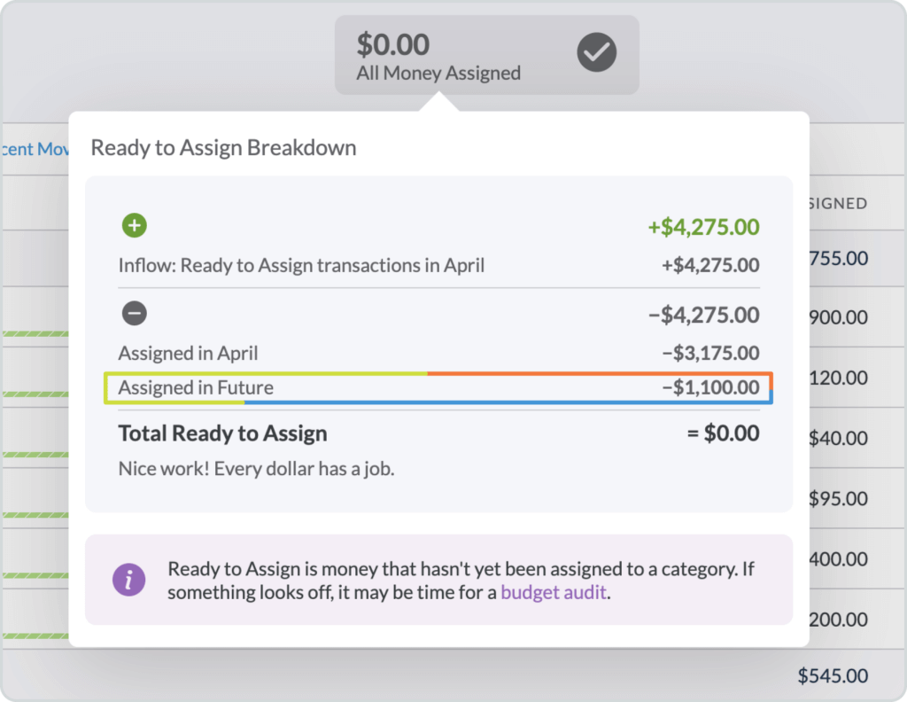 How to Get a Month Ahead With Your Budget YNAB